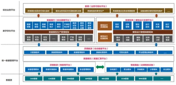 从工业数字孪生平台应用看戏剧理论的发展趋势和未来方向