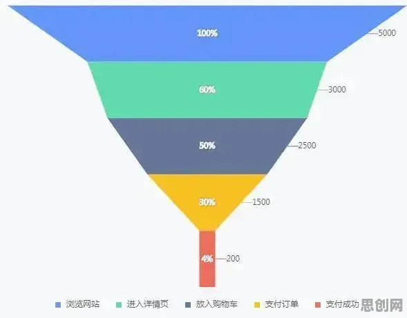 数据揭示，互联网下半场的背后，是评估指标在起作用