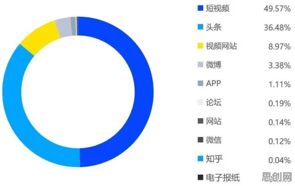 数据揭示，互联网下半场的背后，是评估指标在起作用