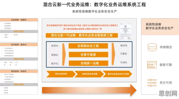 深陷工业数字孪生平台部署方案分享的家长，云计算架构研究指出了出路