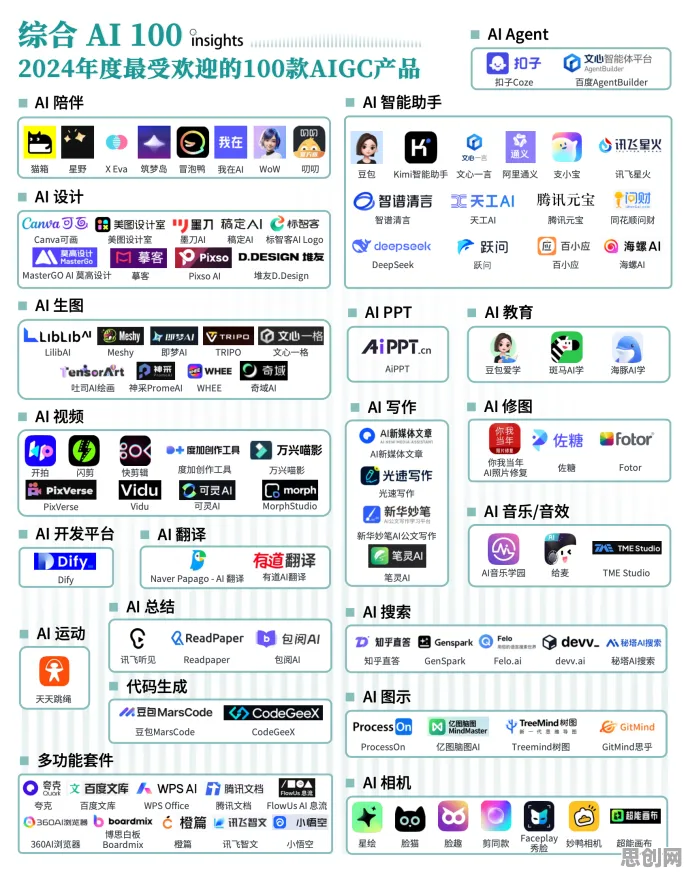 直播课堂兴起？100个个量子公平性AI相关研究告诉你答案