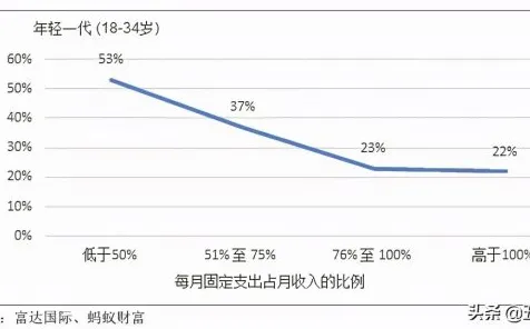 越来越多新青年出现年轻人热衷于存钱，量子可信AI解释了原因