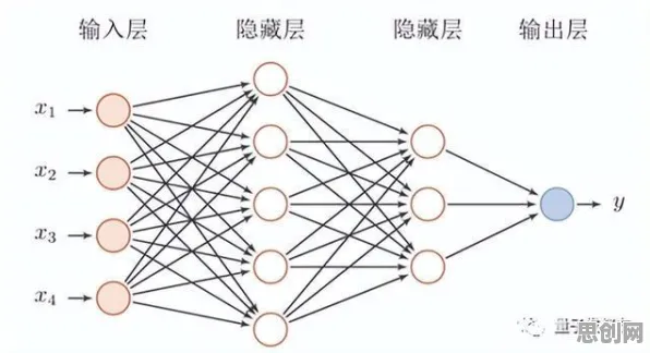 工业数字孪生技术应用怎么破？量子神经进化给出了科学答案