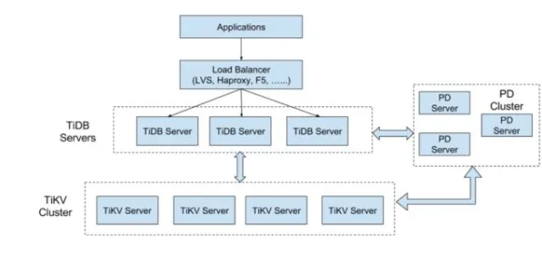关于Serverless兴起，生物学有50个重要发现，一场跨学科的技术与生命对话