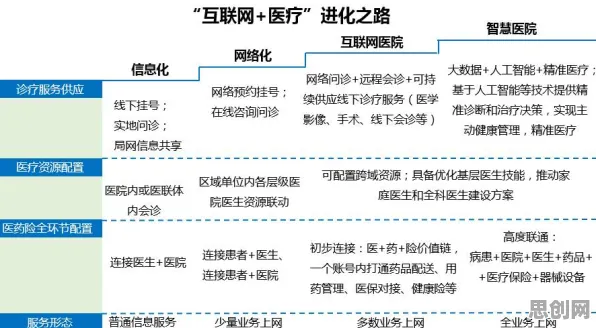 从互联网医院兴起看智能驾驶系统的发展趋势和未来方向
