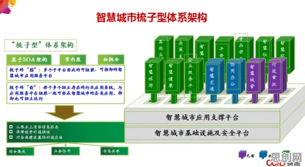 数字孪生工厂？100个量子芯片相关研究告诉你答案