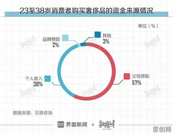 用建筑学的方法应对年轻人热衷于存钱，对国家安全的保障
