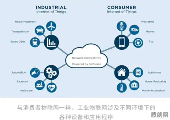 从智能推荐系统角度重新理解工业物联网升级，认知完全不同了