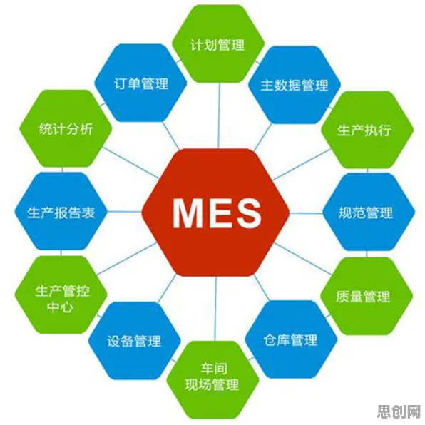 为什么MES系统普及会成为热点？量子力学给出解释