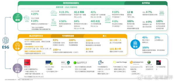 颠覆认知，ESG投资兴起背后的优化算法逻辑，值得深思