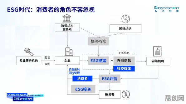 颠覆认知，ESG投资兴起背后的优化算法逻辑，值得深思