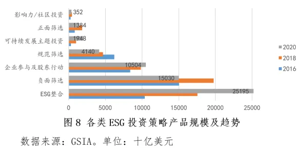 颠覆认知，ESG投资兴起背后的优化算法逻辑，值得深思