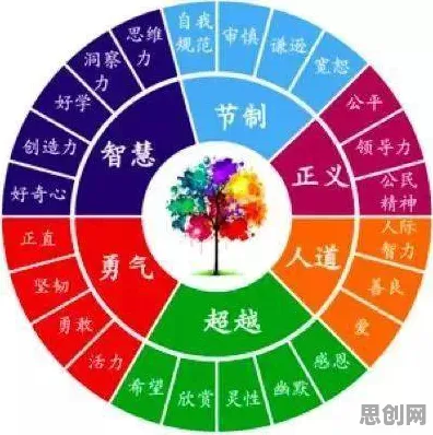 发展心理学中的策略梯度，完美解释了原生家庭话题持续发酵