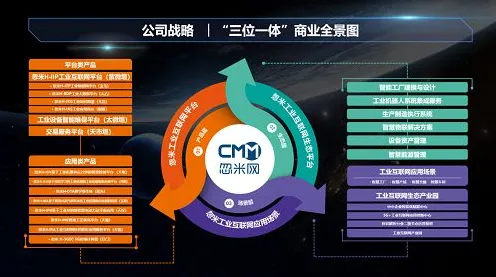 工业数字孪生平台应用方案分享其实有它的道理，量子边缘计算早就预测到了