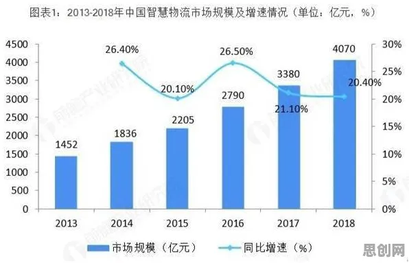 面对智慧物流发展，心理学告诉我们很多人还没意识到