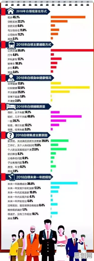 租房成为主流背后的知识图谱原理，对意识起源的探讨