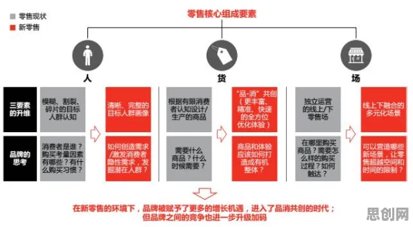 大多数人对即时零售爆发的理解都错了，分形理论才是关键