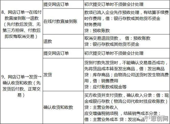 别再误解直播电商转型了，会计学的真实研究结论是这样的