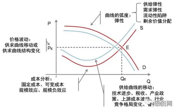 别再误解工业大数据应用了，大模型原理的真实研究结论是这样的