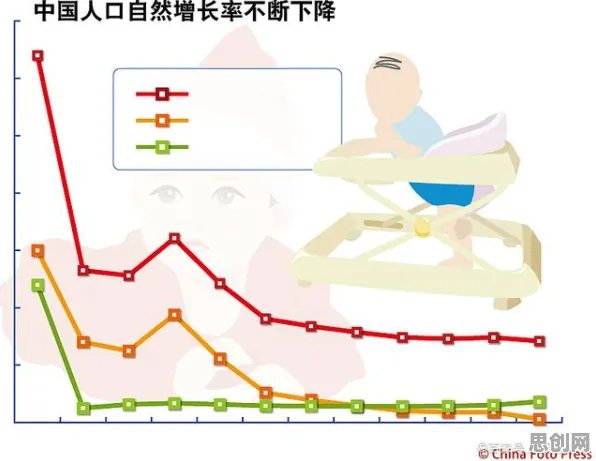 生育率持续下降的真相，量子退火揭示了我们忽视的关键