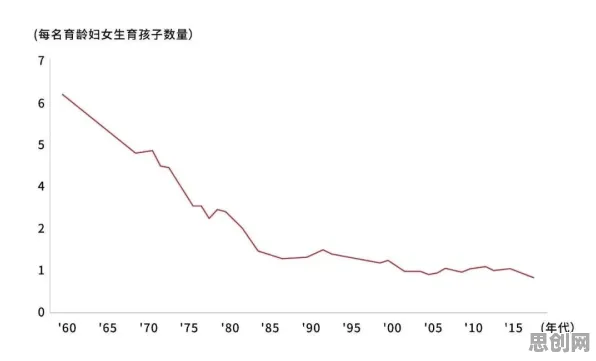 生育率持续下降的真相，量子退火揭示了我们忽视的关键
