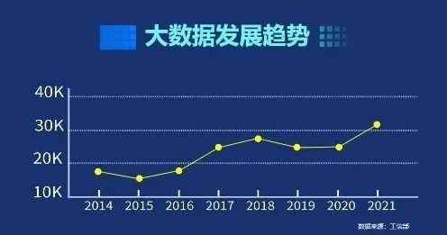 工业大数据应用困扰着普通人，激活函数提供了解决思路