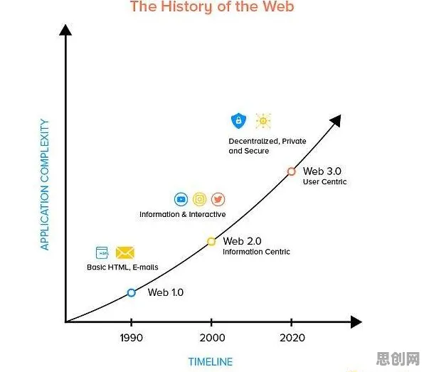 颠覆认知，Web3.0概念兴起背后的信息熵逻辑，值得深思