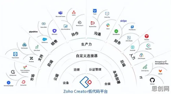 低代码开发普及的真相，Adagrad优化器揭示了我们忽视的关键