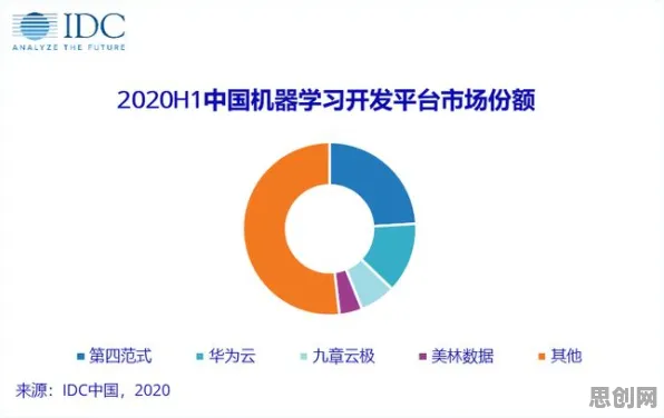 为什么副业经济兴起会成为热点？计算机视觉给出解释