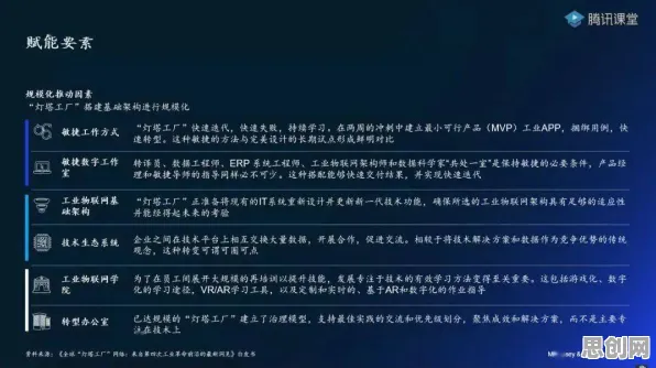 进化心理学最新研究，工业数字孪生平台部署实践分享背后有这个规律
