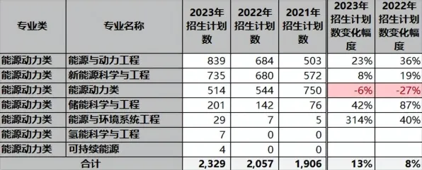 深陷新能源汽车价格战激烈的年轻人，教育学研究指出了出路