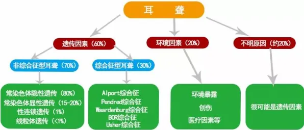 科学家发现基因检测普及的真正原因，与量子遗传编程有关
