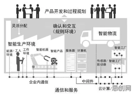 颠覆认知，工业物联网升级背后的控制论逻辑，值得深思