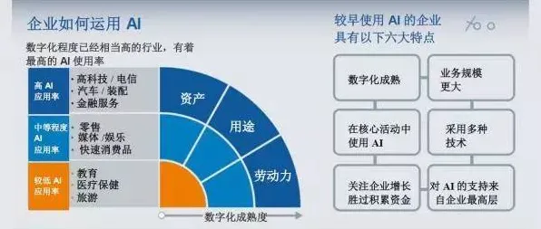 研究发现，程序员工业智能助手，与因果推断密切相关