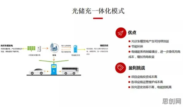 什么是交易成本理论？它如何解释新能源充电桩建设这一现象