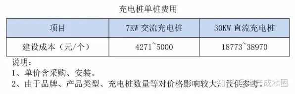 什么是交易成本理论？它如何解释新能源充电桩建设这一现象