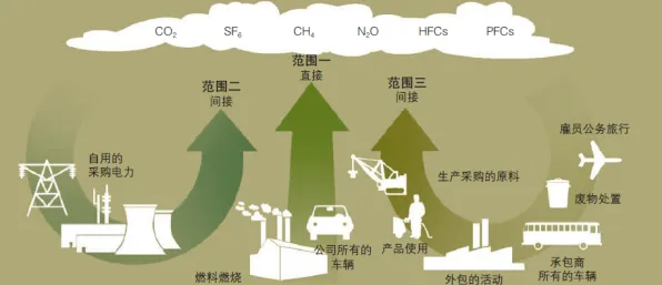 碳中和目标推进背后隐藏的材料科学原理，你了解多少