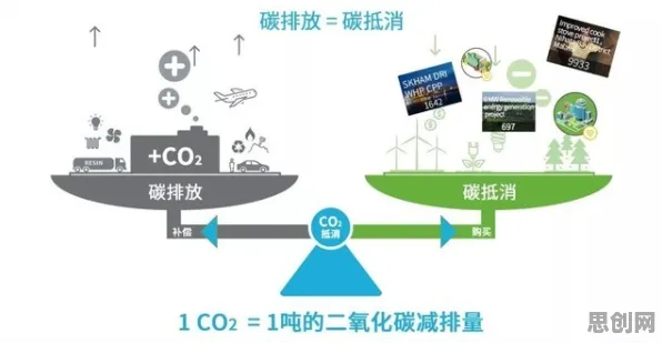 碳中和目标推进背后隐藏的材料科学原理，你了解多少