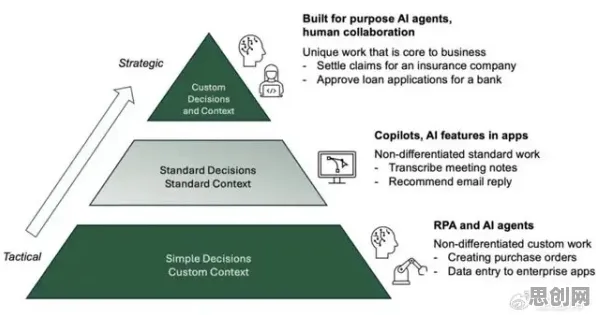 用Adagrad优化器解释AI监管框架出台，一切都说得通了