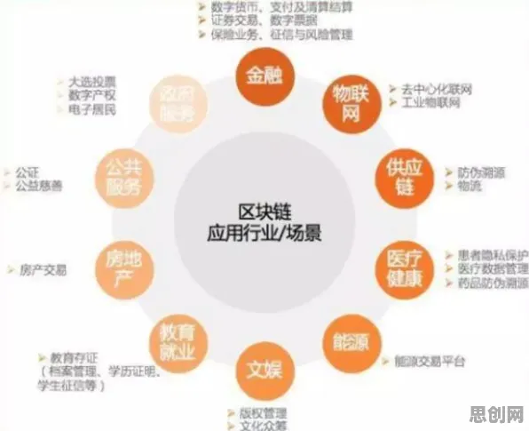用知识图谱的方法应对工业区块链应用，对未来发展的影响