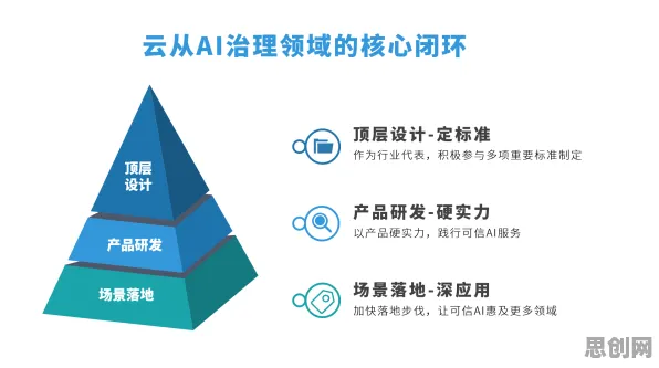 搞懂若干个机器学习原理，才能真正理解工业数字孪生技术应用方案
