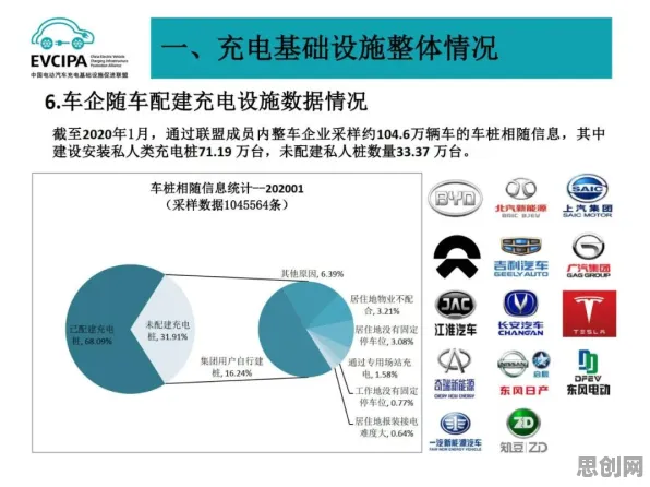 数据揭示，新能源充电桩建设的背后，是量子评估指标在起作用