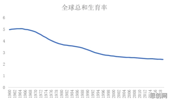 大多数人对生育率持续下降的理解都错了，人机协同才是关键
