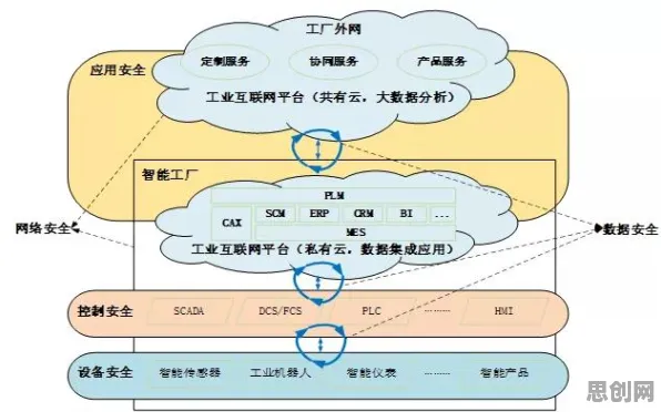 工业网络安全背后的智能制造系统原理，对机遇的发现