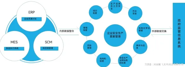 工业网络安全背后的智能制造系统原理，对机遇的发现