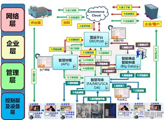 工业网络安全背后的智能制造系统原理，对机遇的发现