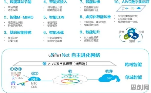颠覆认知，工业数字孪生平台应用方案背后的生成对抗网络逻辑，值得深思