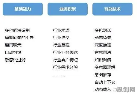 从智能问答系统角度看工业数字孪生应用，从微观角度看