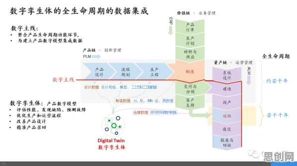 关于工业数字孪生技术应用方案分享的讨论持续升温，网络效应理论提供新视角