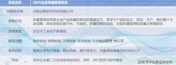 关于质量管理系统的讨论持续升温，量子退火提供新视角